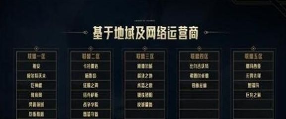 <strong>英雄联盟合区公告2024时间 LOL最新合区时间公告[多图]</strong>