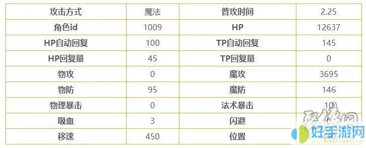 《公主连结》月光刀的属性介绍