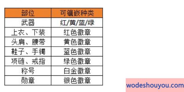 DNF手游徽章购买全指南：如何选择最适合你的徽章(图8)