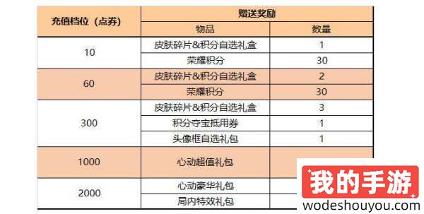 王者荣耀2024端午节有什么活动 王者荣耀2024端午节活动介绍(图4)