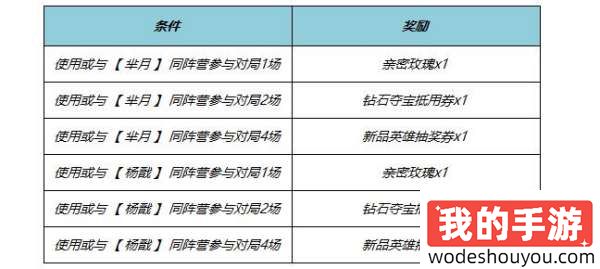 王者荣耀2024端午节有什么活动 王者荣耀2024端午节活动介绍(图3)