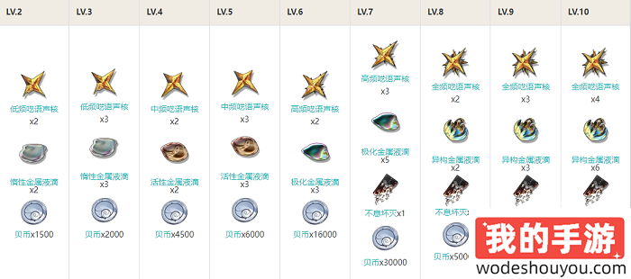 鸣潮散华技能升级材料是什么