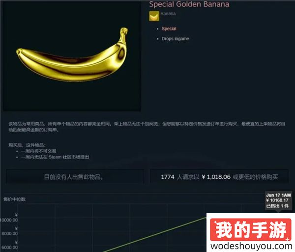 《艾尔登法环》DLC热度被碾压？《香蕉》Steam爆火