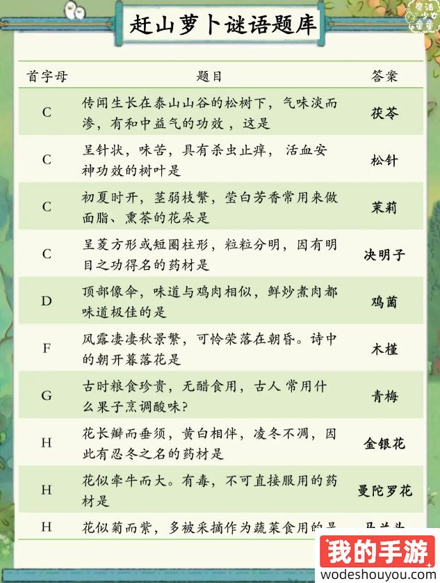 桃源深处有人家赶山萝卜谜语答案汇总 赶山萝卜谜语题目答案是什么[多图]图片3