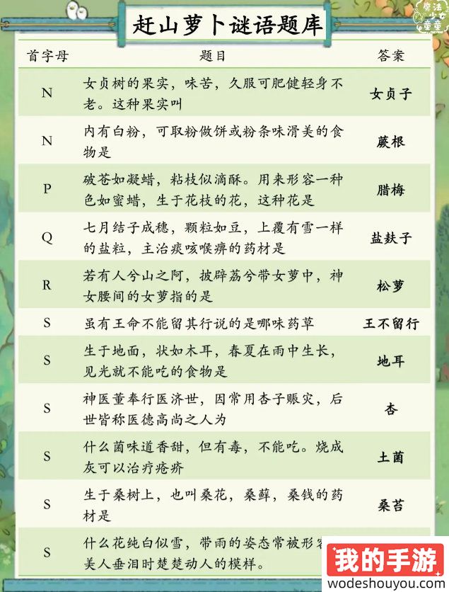 桃源深处有人家赶山萝卜谜语答案汇总 赶山萝卜谜语题目答案是什么[多图]图片5