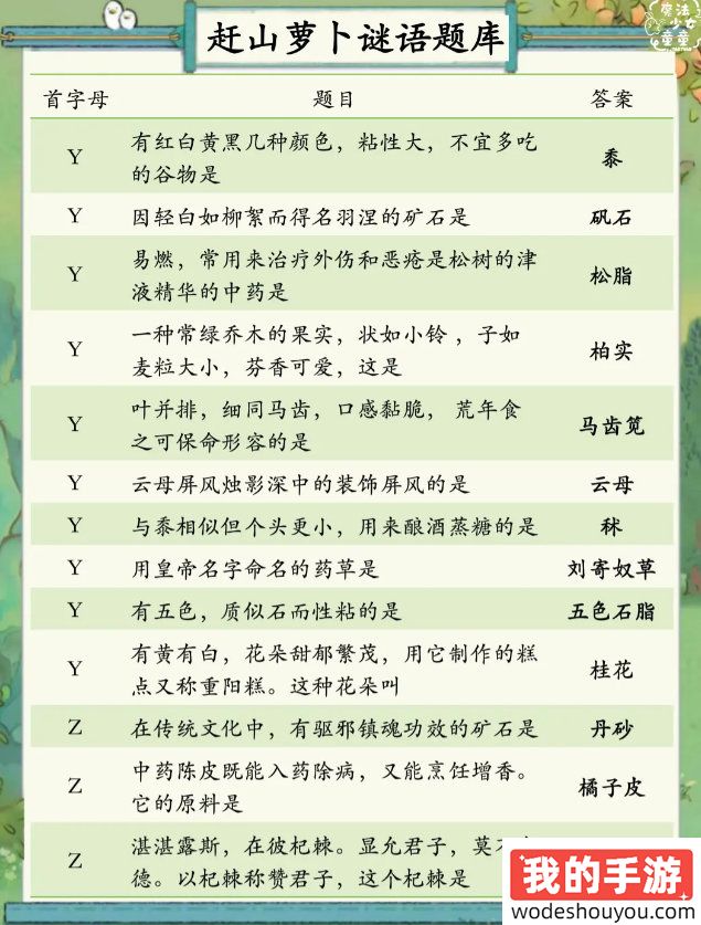 桃源深处有人家赶山萝卜谜语答案汇总 赶山萝卜谜语题目答案是什么[多图]图片7