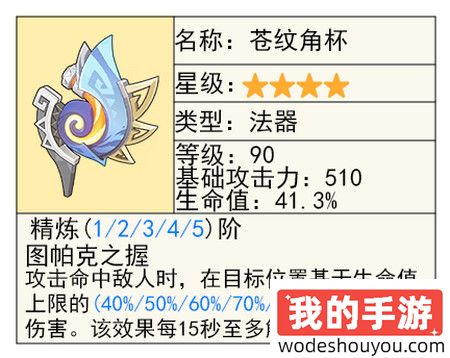 原神苍纹角杯适合哪些角色 法器苍纹角杯搭配哪些角色[多图](图2)