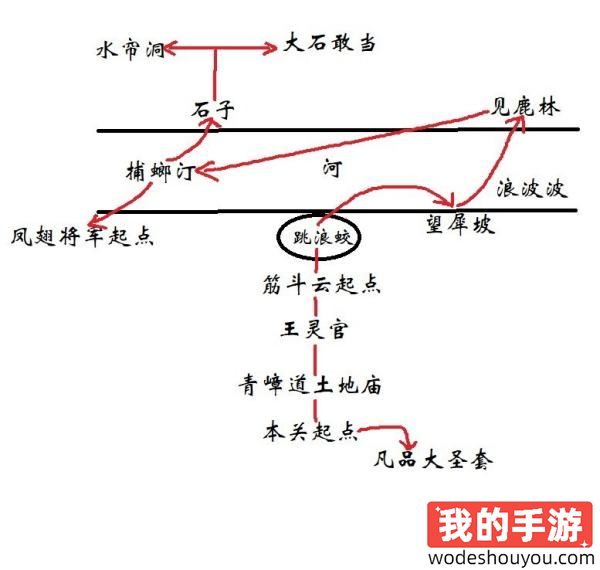 黑神话悟空第六回花果山全线路一览 第六回全地图及隐藏线路推荐(图2)