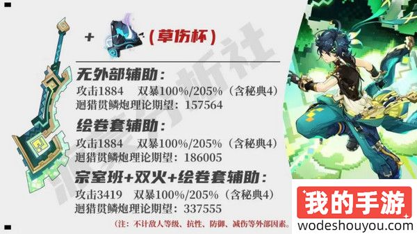 原神基尼奇适合带攻击杯还是草伤杯(图2)