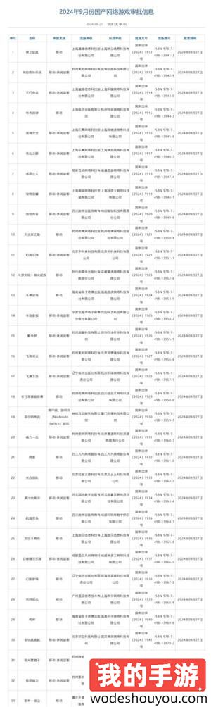 9月国产游戏版号发放！荒野狙击、腾讯《狩》等109款