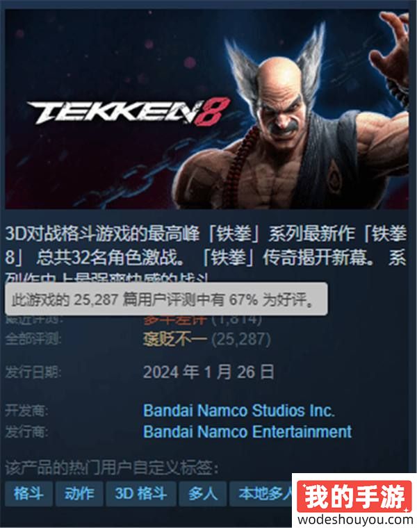 不仅中国玩家打差评！《铁拳8》Steam近30天已多半差评