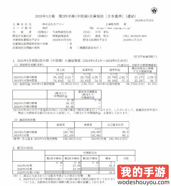 《怪物猎人》系列总销量突破1亿！卡普空最新财报公布