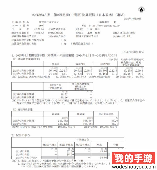 卡普空最新财报公布：《怪物猎人》系列总销量突破1亿！