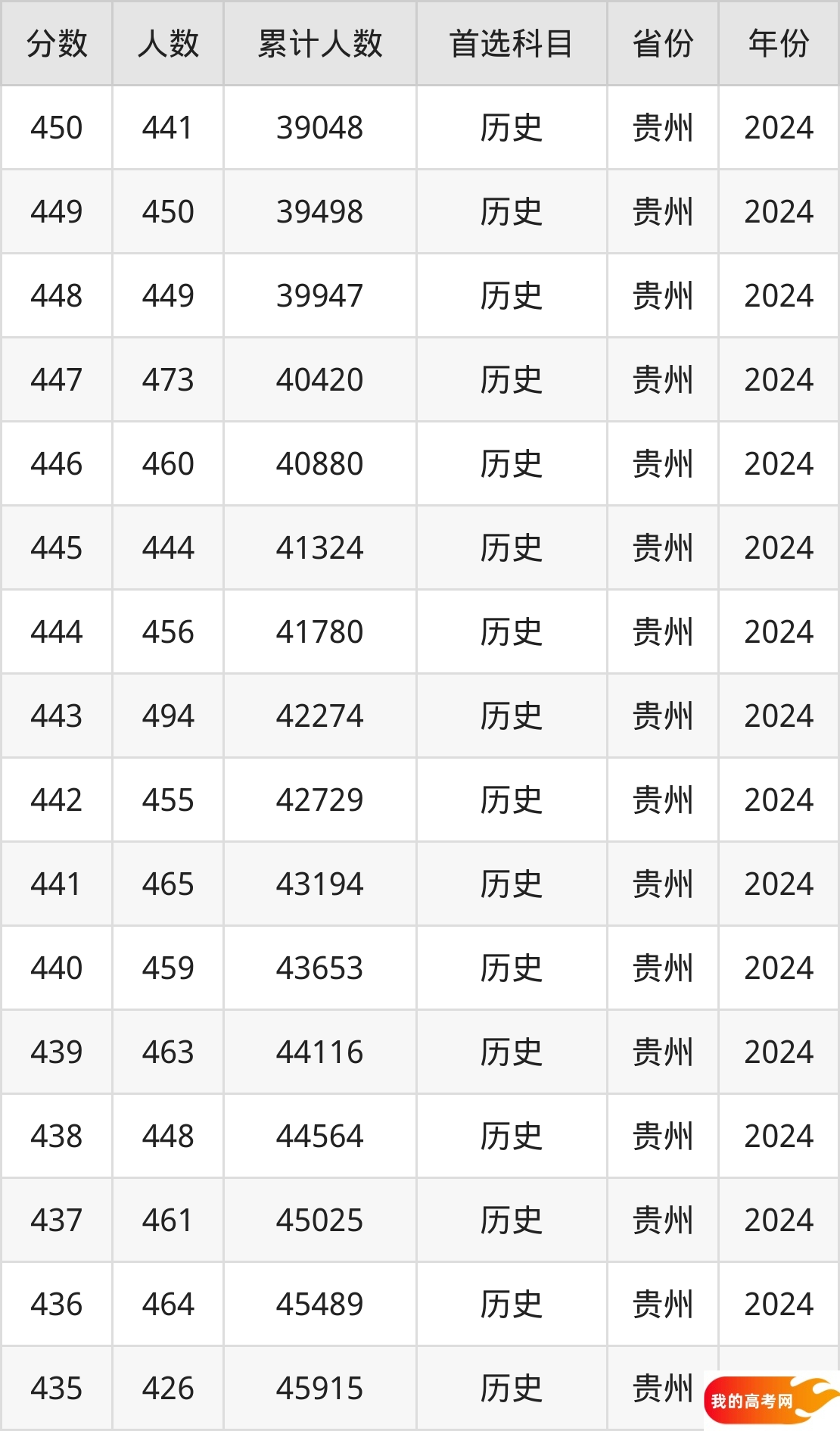 410到450分的二本政法大学排名表（2025届考生查看）(图3)