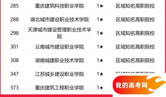 2025全国建筑类大学排行榜【校友会版】 最新排名名单(图5) 2025全国建筑类大学排行榜【校友会版】 最新排名名单