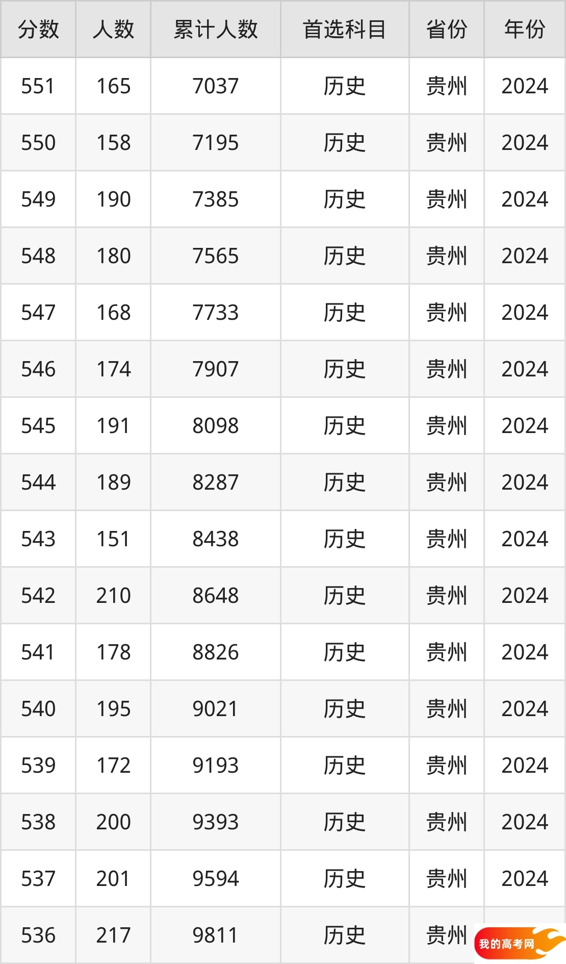 500到550分的铁路学校排名表(2025届考生查看)(图3) 500到550分的铁路学校排名表(2025届考生查看)(图3)