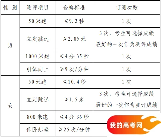 全国警校招生条件及2025分数线汇总！毕业有铁饭碗(图3)