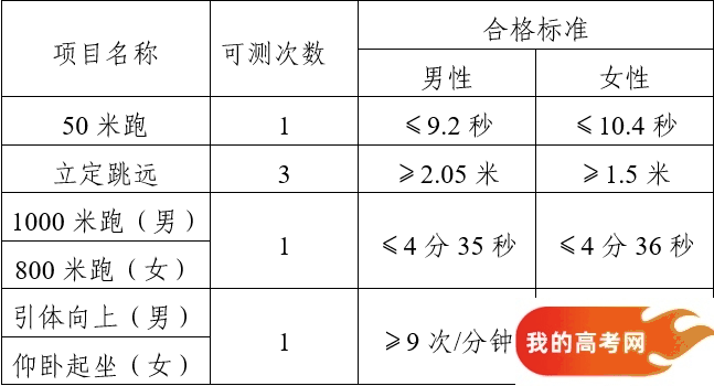 2025年考警校更难？附2025年警校招生政策+报名流程(图3)