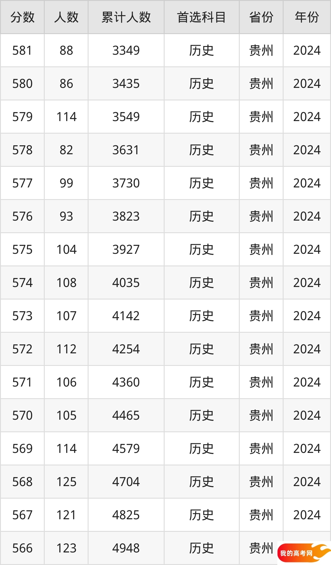 540到580分的公安警校排名表（2025届考生查看）(图2)