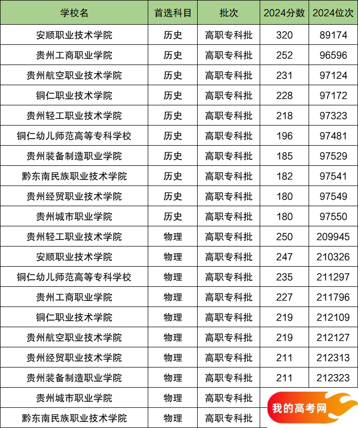 2025年新疆专科大学排名及录取分数线一览(图2)