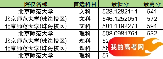 青海公费师范生2024录取分数线！含部属院校(图7)