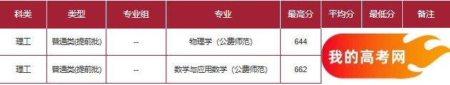 陕西公费师范生2024录取分数线！含部属、省属院校(图6)