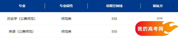 云南公费师范生2024录取分数线！含部属、省属院校(图3)