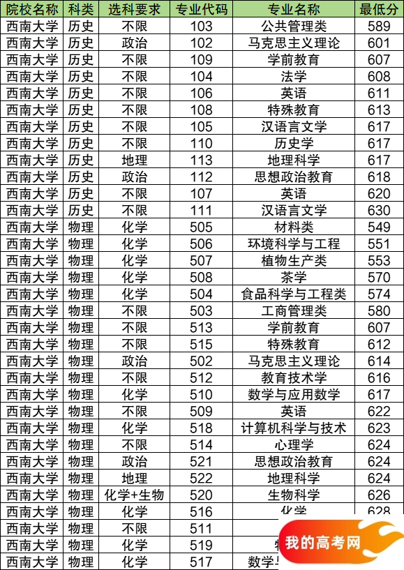 贵州公费师范生2024录取分数线！含部属院校（2025参考）(图6)