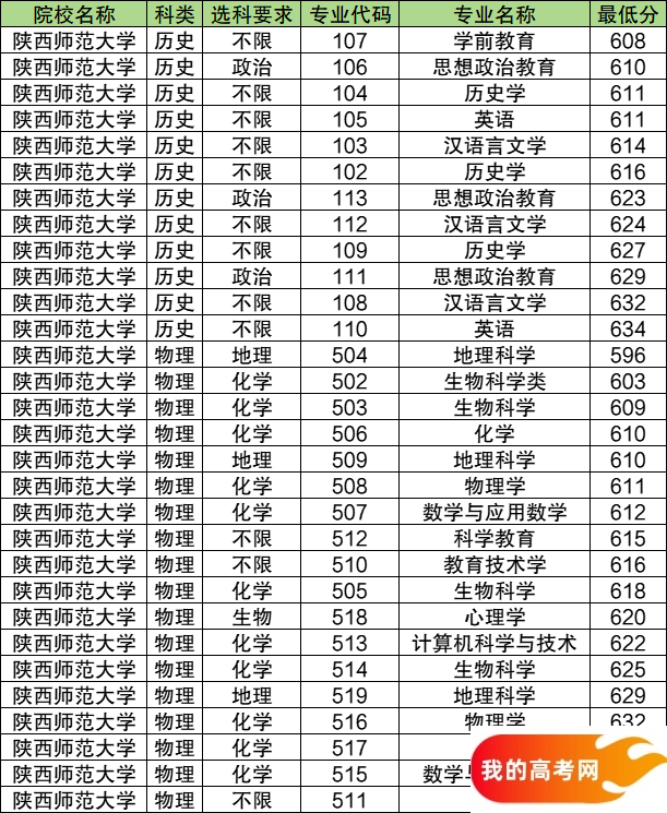 贵州公费师范生2024录取分数线！含部属院校（2025参考）(图7)