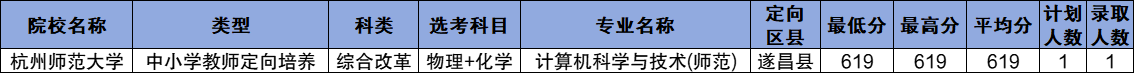 浙江公费师范生2024录取分数线！含部属、省属院校（2025参考）(图7)