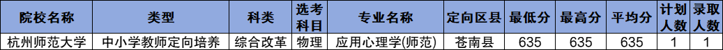 浙江公费师范生2024录取分数线！含部属、省属院校（2025参考）(图8)