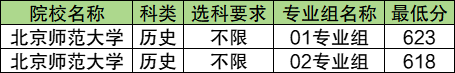 江苏公费师范生2024录取分数线！含部属、省属院校(图2)