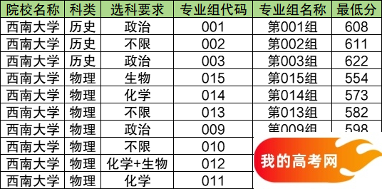 黑龙江公费师范生2024录取分数线！含部属、省属院校(图5)