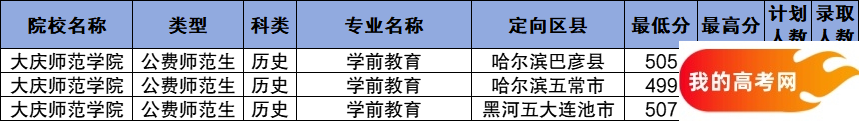 黑龙江公费师范生2024录取分数线！含部属、省属院校(图8)