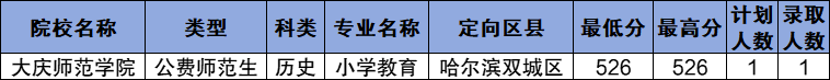 黑龙江公费师范生2024录取分数线！含部属、省属院校(图6)