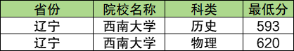 辽宁公费师范生2024录取分数线！含部属院校(图5)