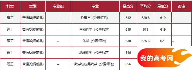 内蒙古公费师范生2024录取分数线！含部属院校（2025参考）(图6)