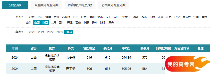 山西公费师范生2024录取分数线!含部属、省属院校(2025参考)(图2) 山西公费师范生2024录取分数线!含部属、省属院校(2025参考)(图2)