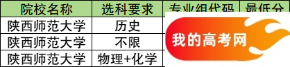 天津公费师范生2024录取分数线！含部属、省属院校(图3)