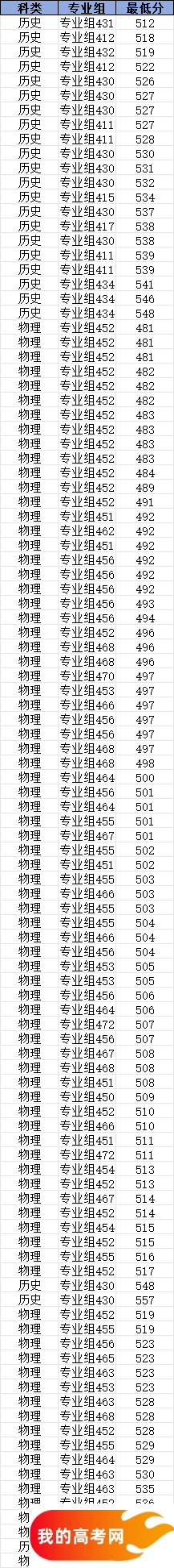 广西地方公费师范生有哪些院校？附2024录取分数线（2025参考）(图2)