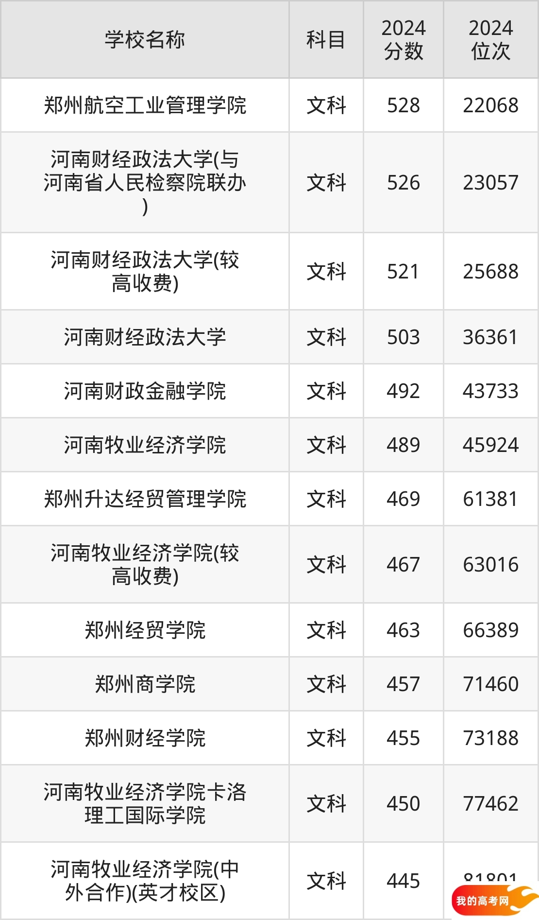 河南财经类大学排名及录取分数（2025年参考）(图3)