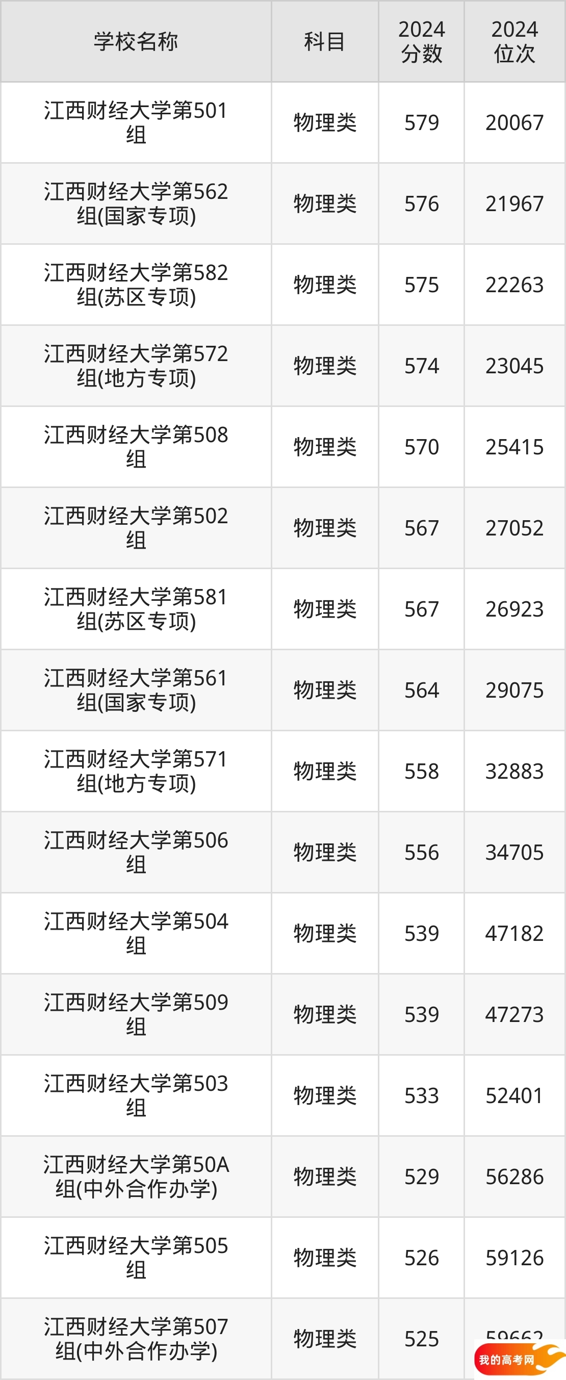 江西财经类大学排名及录取分数（2025年参考）(图2)