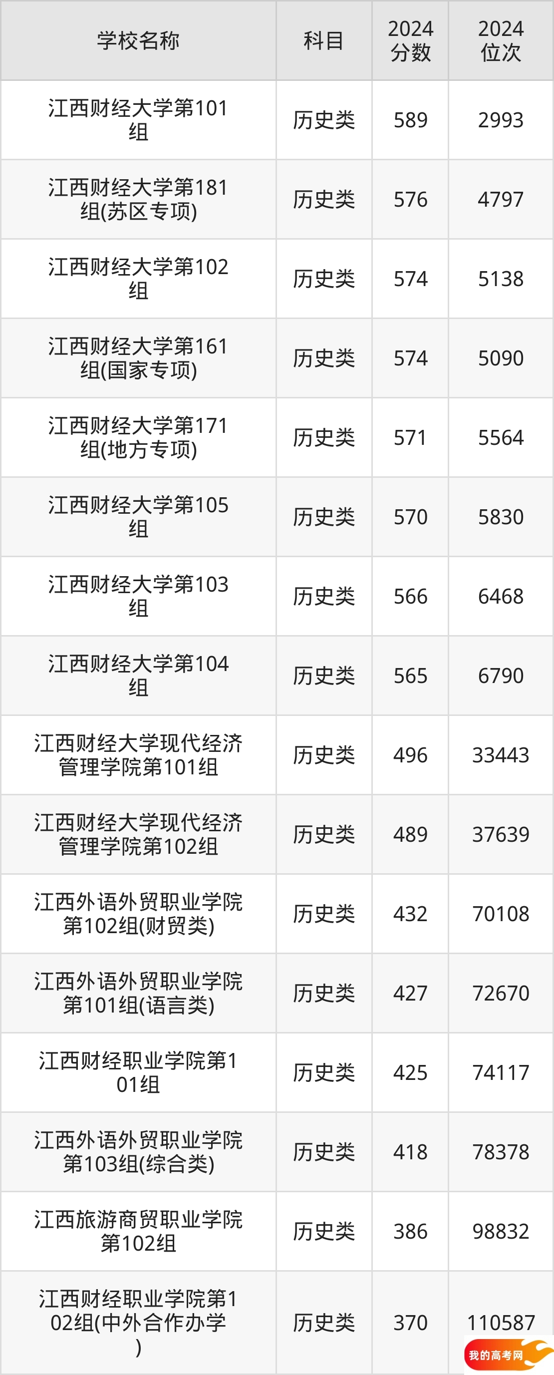 江西财经类大学排名及录取分数（2025年参考）(图3)