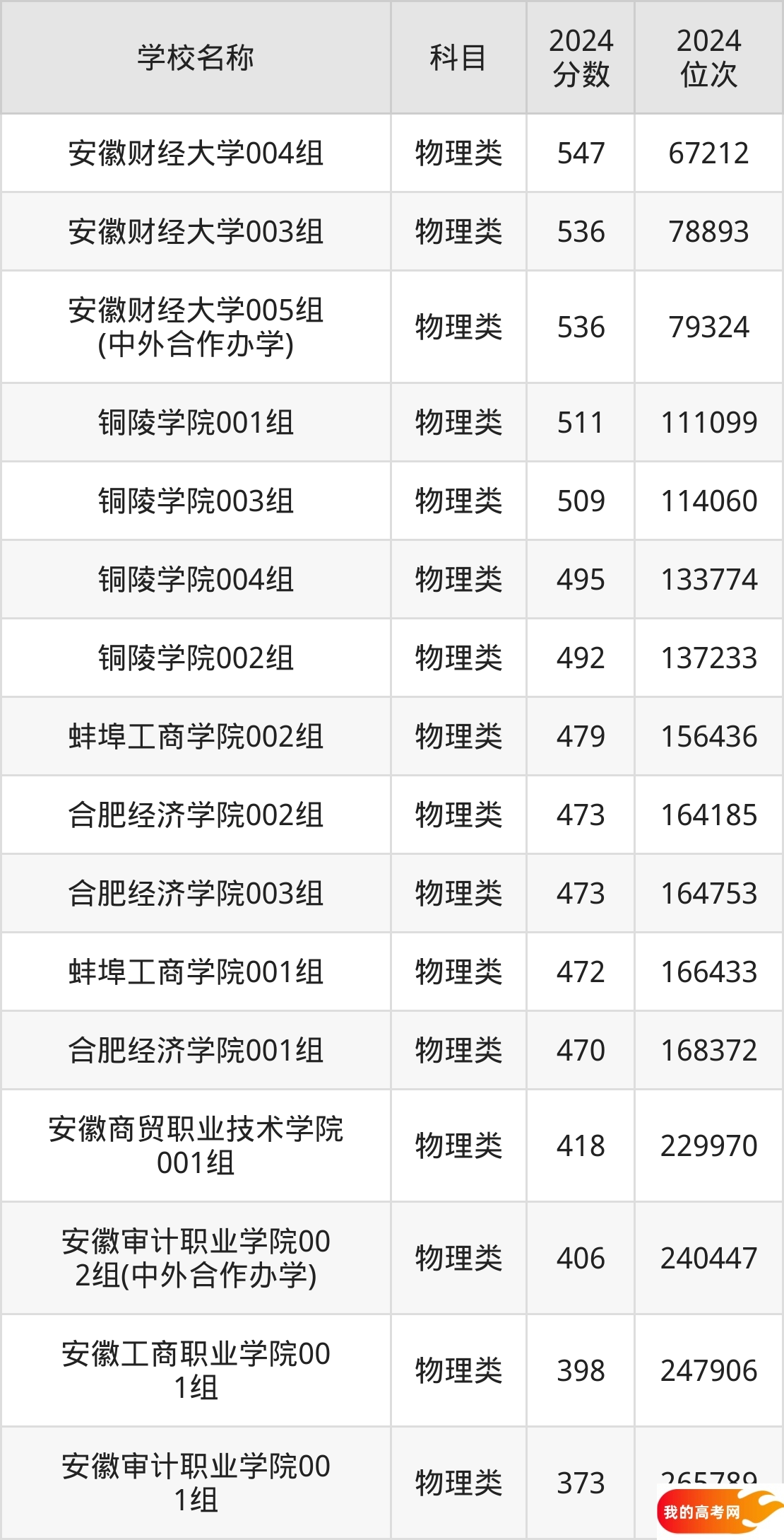 安徽财经类大学排名及录取分数（2025年参考）(图2)