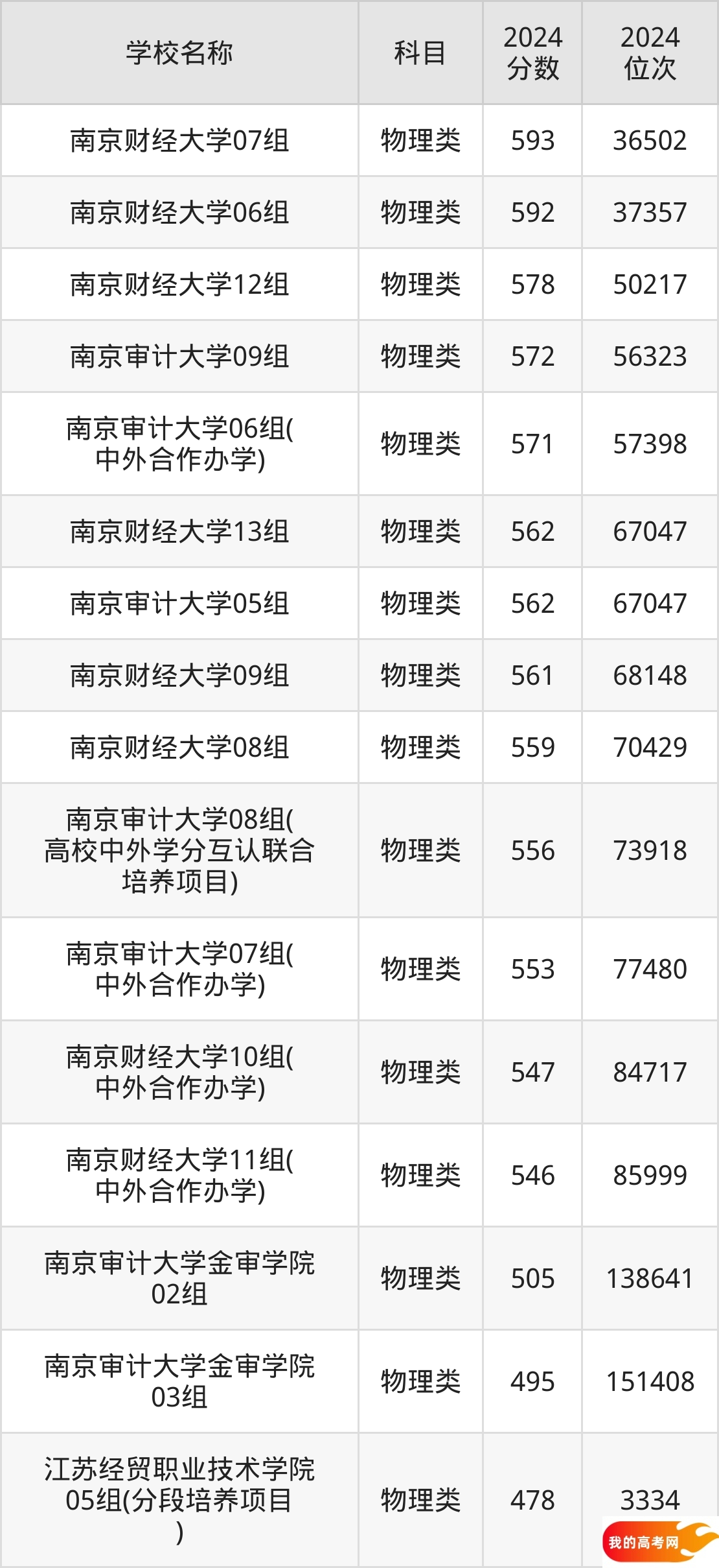 江苏财经类大学排名及录取分数（2025年参考）(图2)