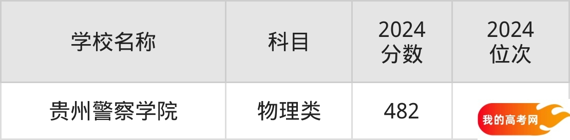 贵州政法类大学排名及录取分数(2025年参考)(图2) 贵州政法类大学排名及录取分数(2025年参考)(图2)
