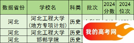 邯郸公办本科院校排名及分数线一览表（含历史物理类，2025参考）(图3)