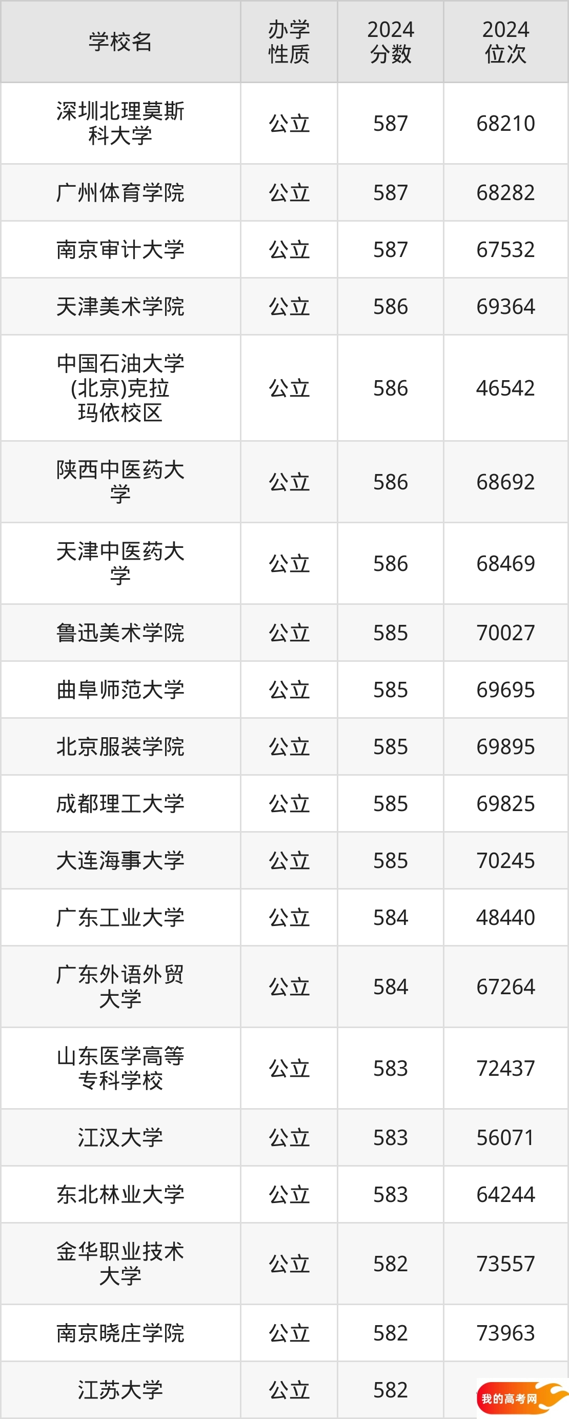 浙江省582分能上985大学吗？（2025参考）(图2)