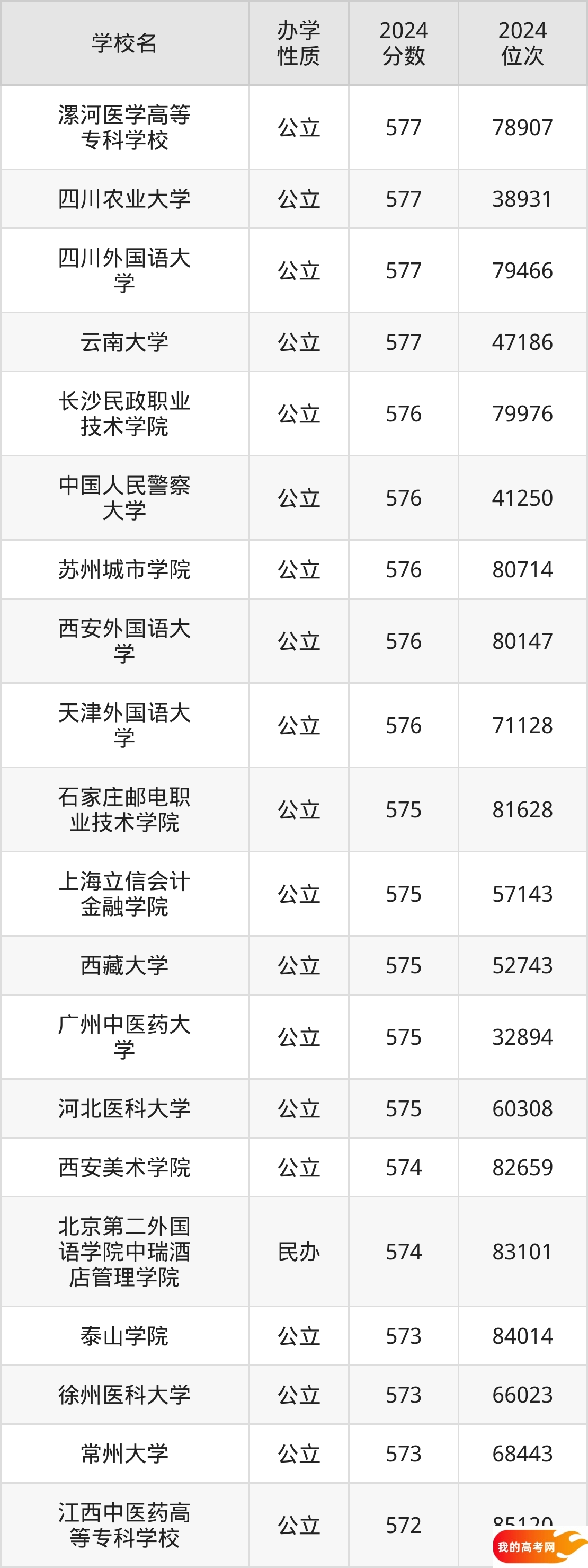 浙江省572分能上211大学吗？可以上5所（2025参考）(图4)