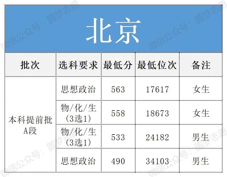 南京警察学院录取分数线是多少?附2025年全国各地分数汇总(图4) 南京警察学院录取分数线是多少?附2025年全国各地分数汇总(图4)